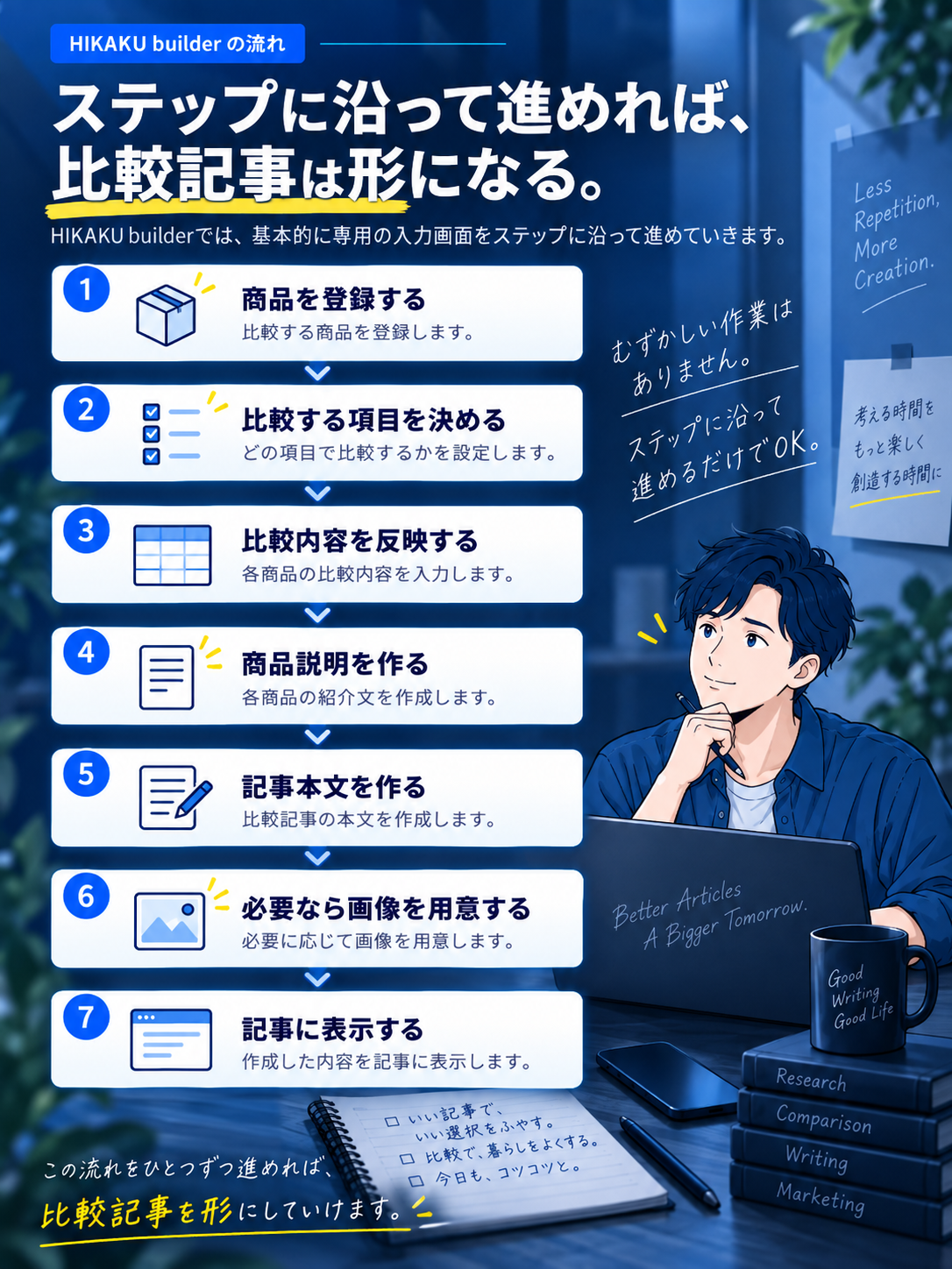 HIKAKU builder