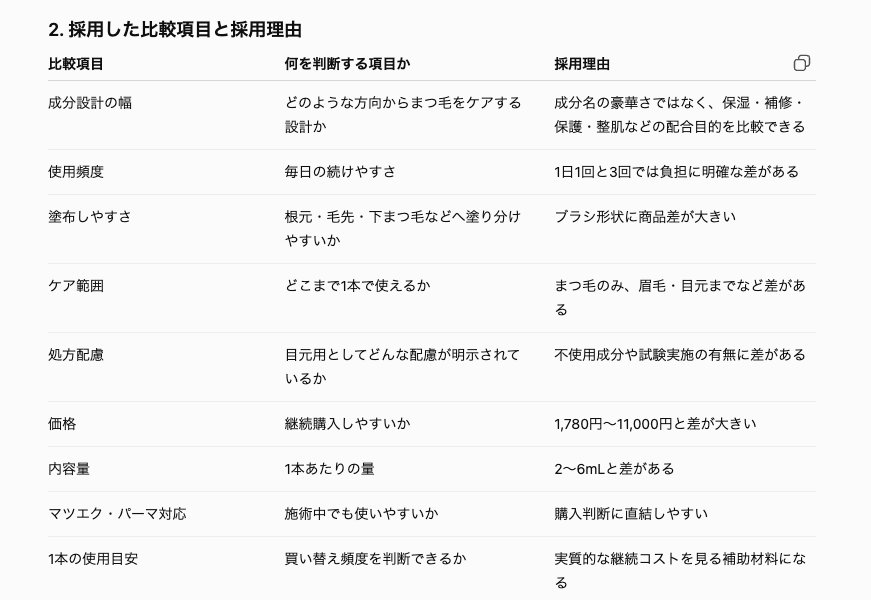 HIKAKU builder