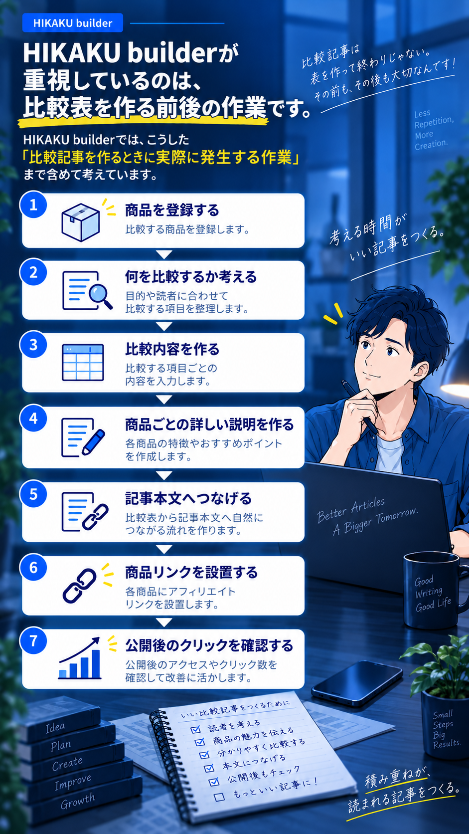 HIKAKU builder