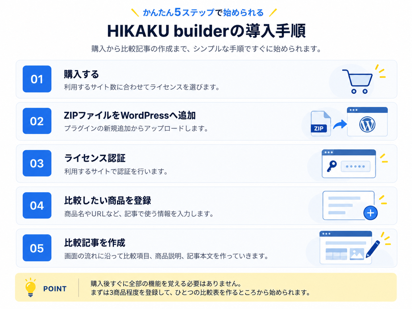 HIKAKU builder