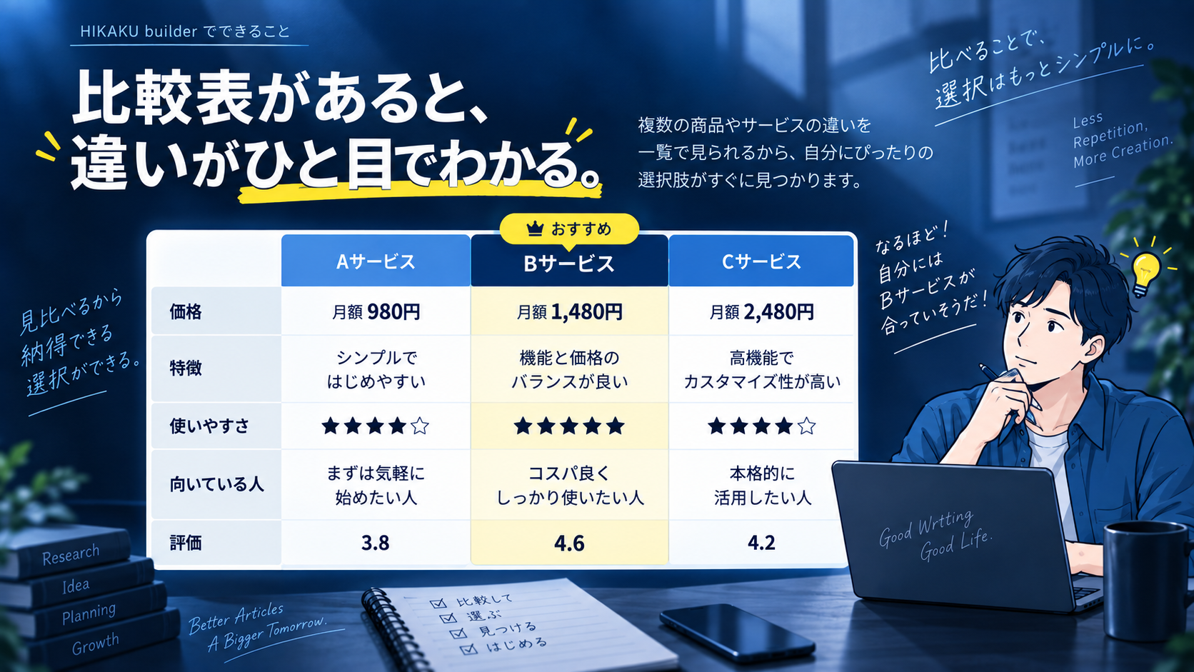 HIKAKU builder